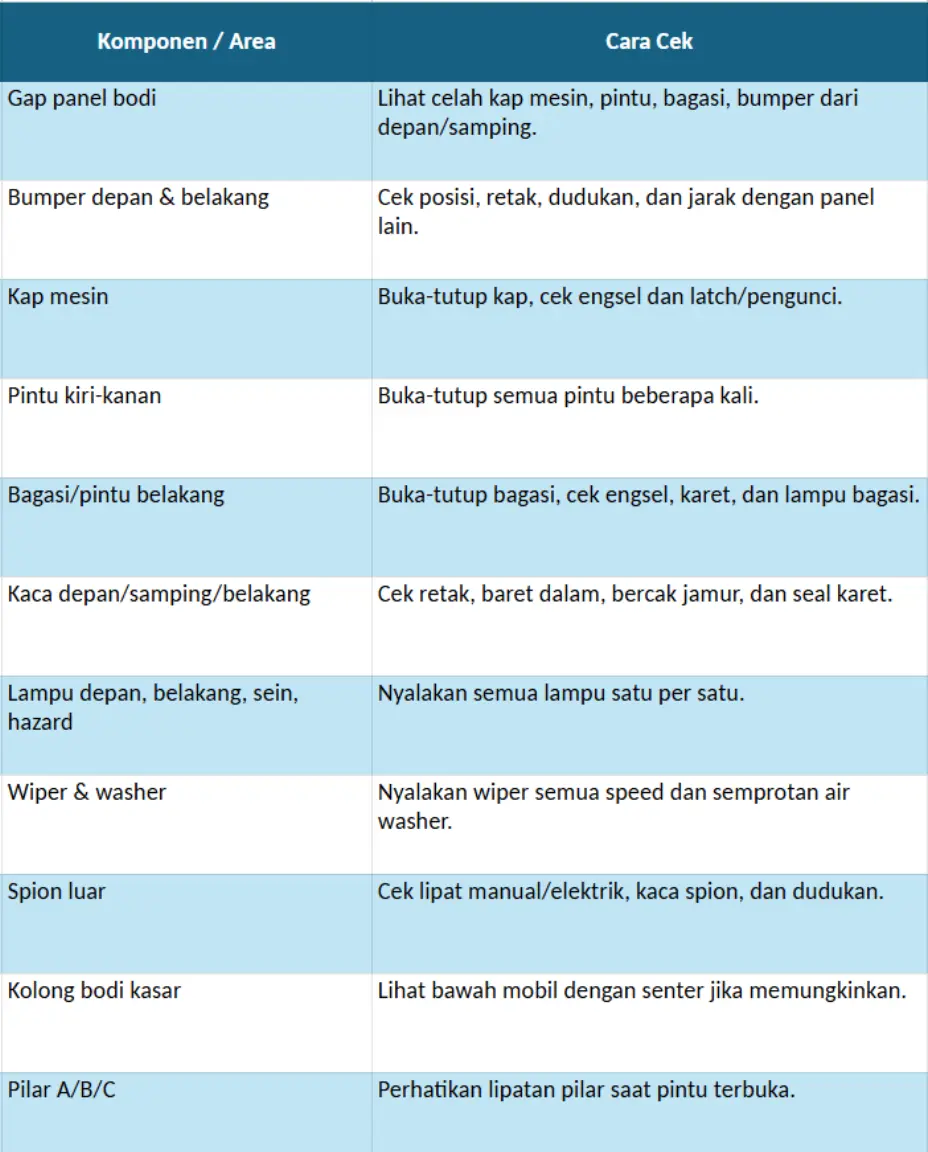 Bonus 130+ Checklist